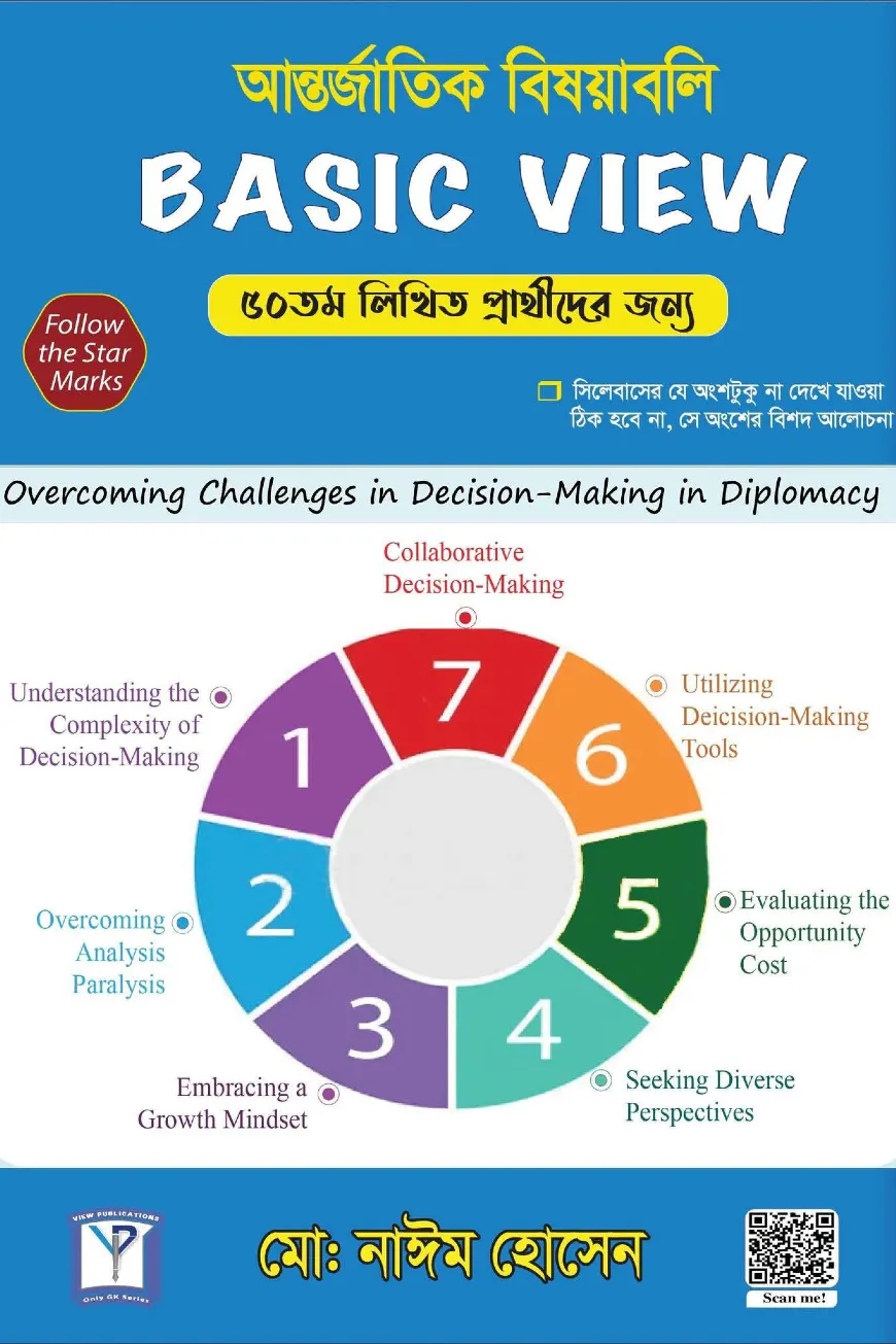 বেসিক ভিউ ৫০তম লিখিত আন্তর্জাতিক বিষয়বলি